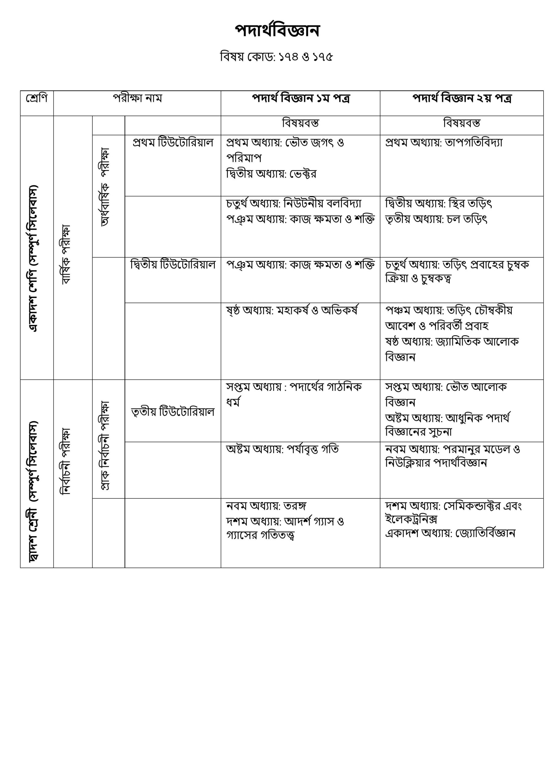এইচএসসি একাডেমিক সিলেবাস ডাউনলোড – ২০২৬